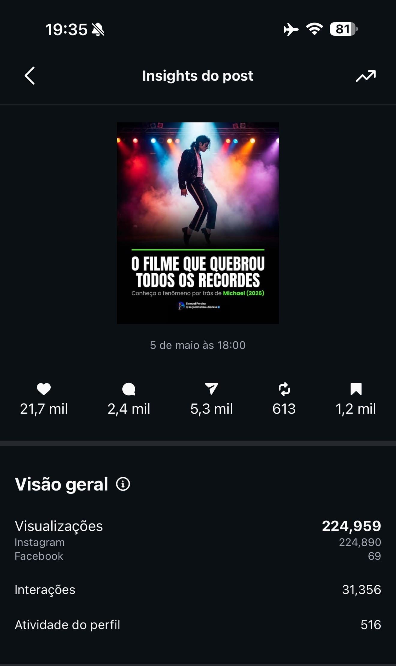 Real Instagram insights screenshot: 225K views on a post made with the machine